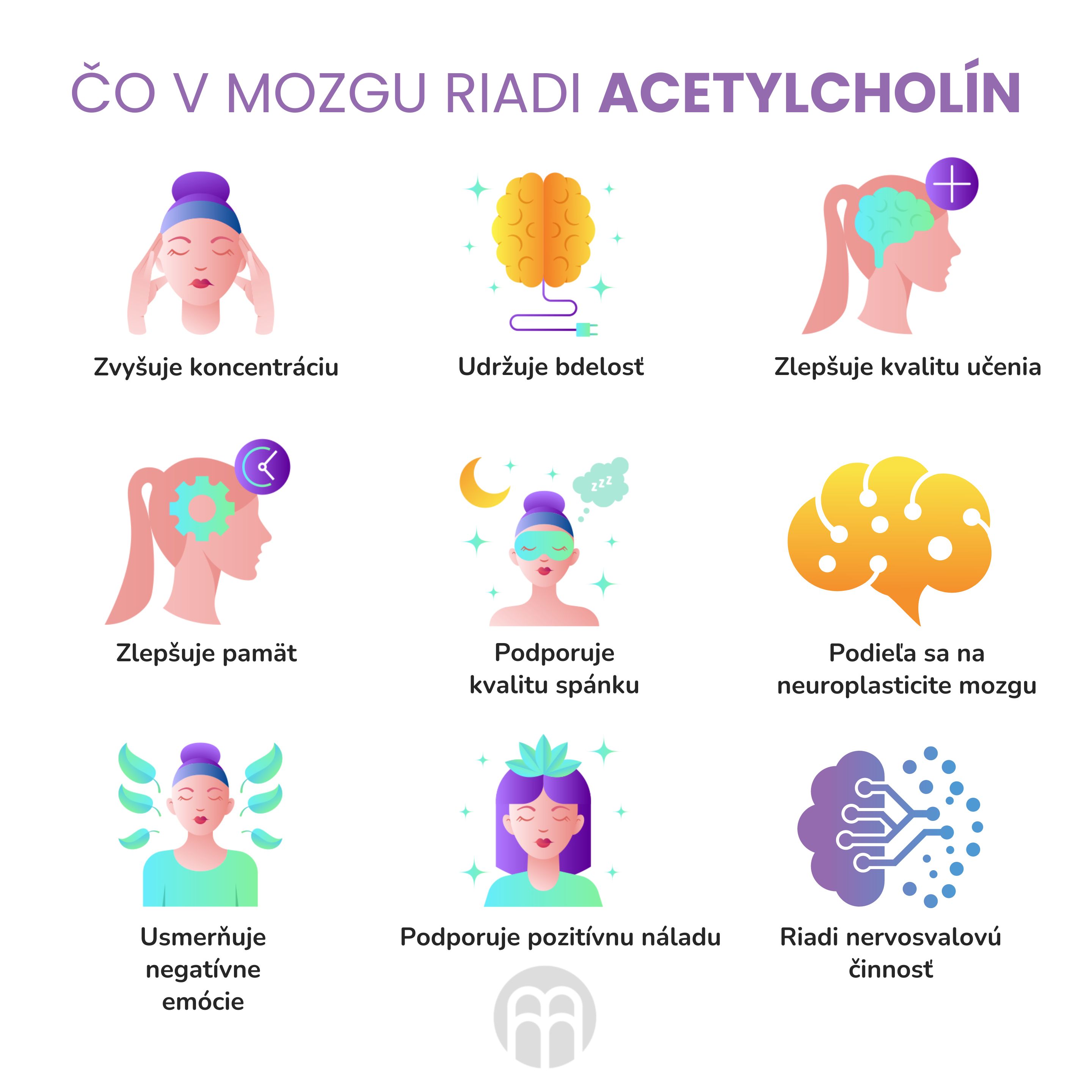 (Slovenčina) CO V MOZKU ŘÍDÍ ACETYLCHOLIN